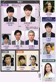 ON 异常犯罪捜查官 藤堂比奈子